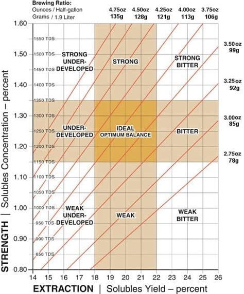 brew tapper refractometer|brewing f factor chart.